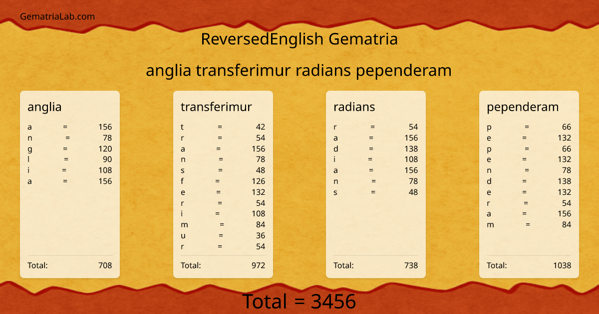 anglia transferimur radians pependeram in reversedEnglish Gematria